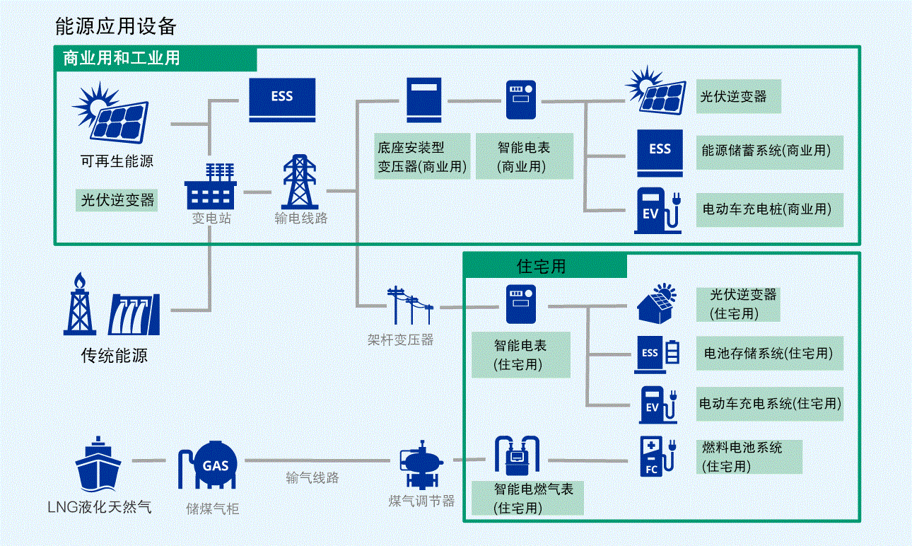 新能源繼電器的應(yīng)用場(chǎng)景有哪些？